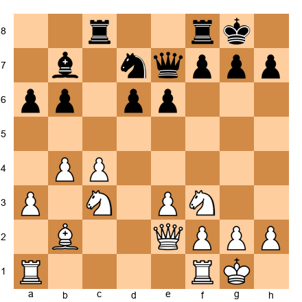 Chess Position