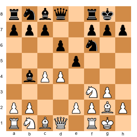 Chess Position