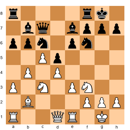 Chess Position