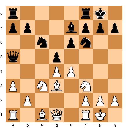 Chess Position