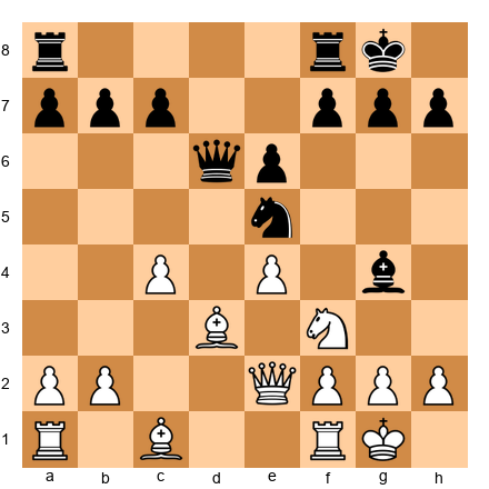 Chess Position