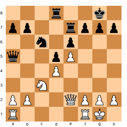 Chess Position