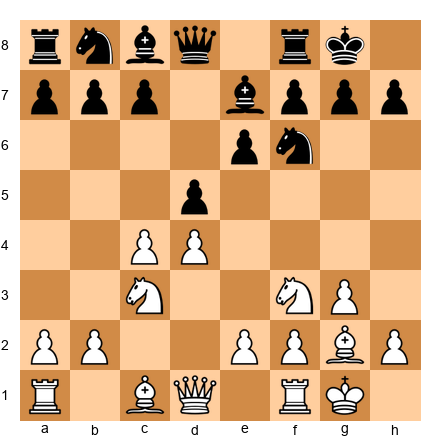 Chess Position