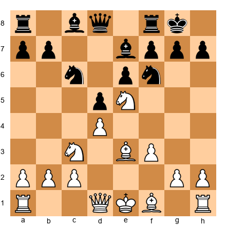 Chess Position