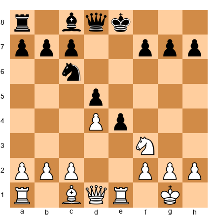 Chess Position