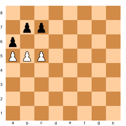 Chess Position