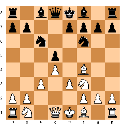 Chess Position
