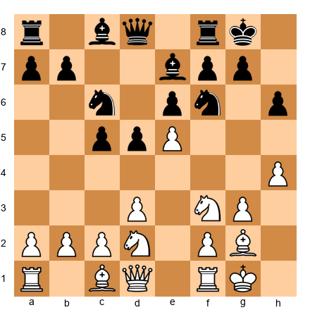 Chess Position