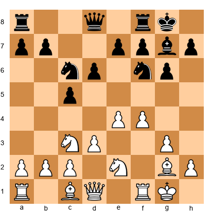 Chess Position