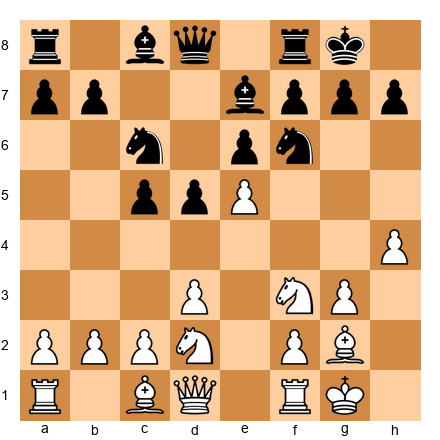 Chess Position
