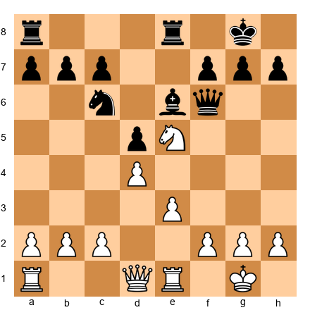 Chess Position