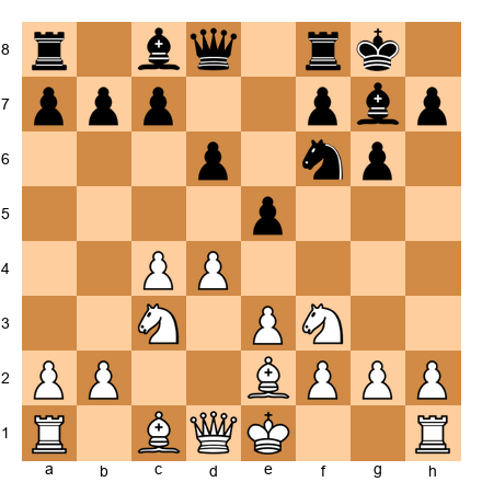 Chess Position