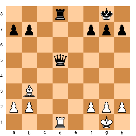 Chess Position
