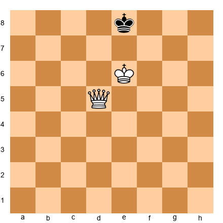 Chess Position