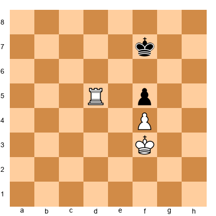 Chess Position