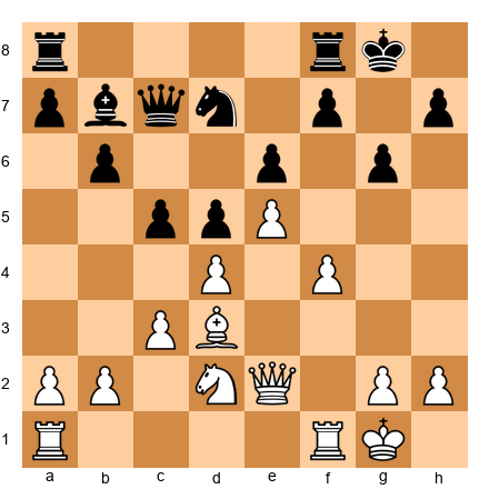 Chess Position