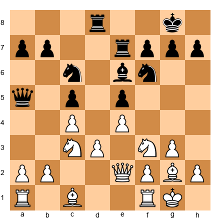 Chess Position