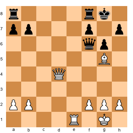Chess Position