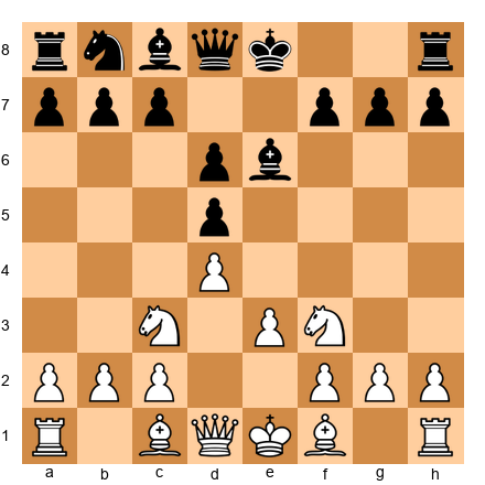 Chess Position