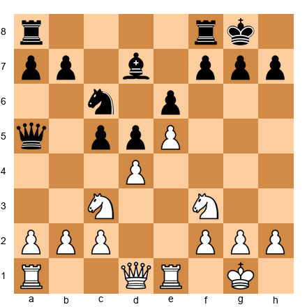 Chess Position