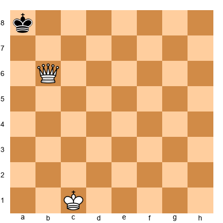 Chess Position