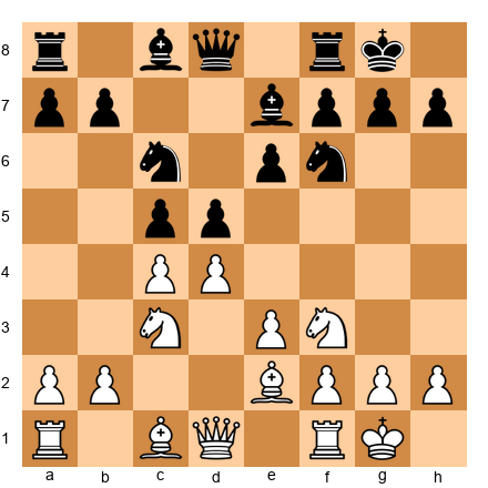 Chess Position