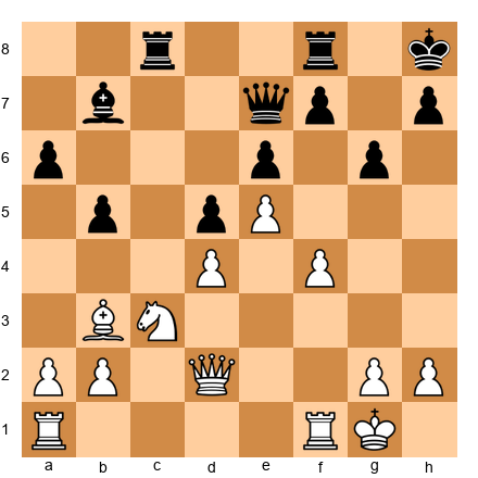 Chess Position