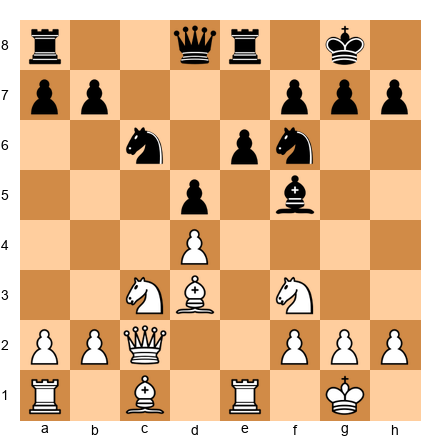 Chess Position