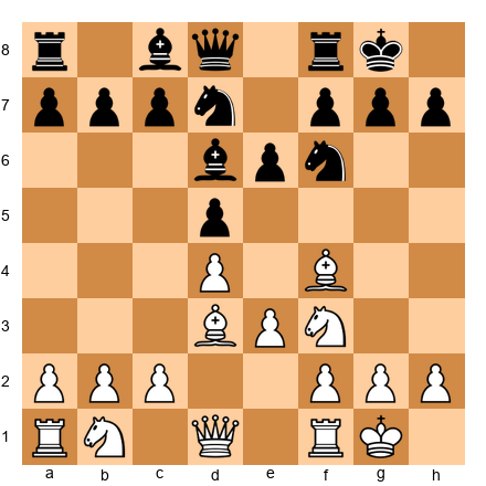Chess Position