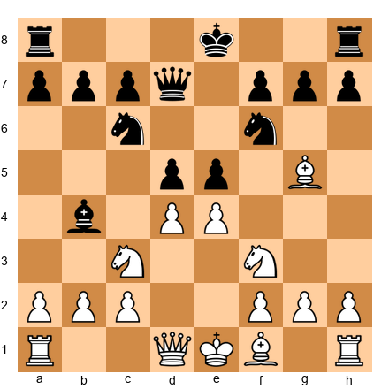 Chess Position