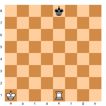 Chess Position
