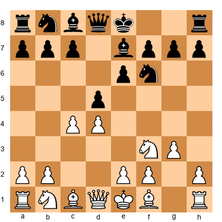 Chess Position