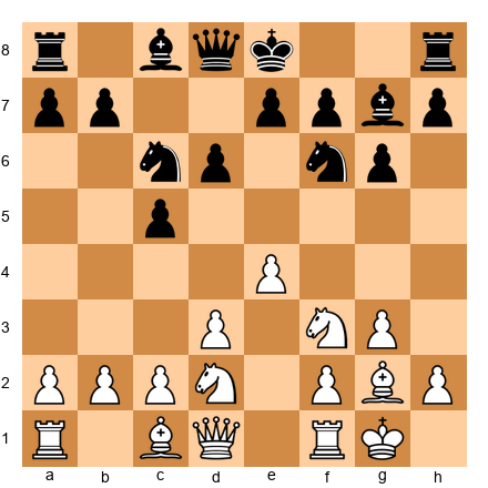 Chess Position