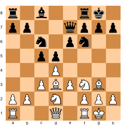 Chess Position