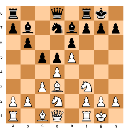 Chess Position