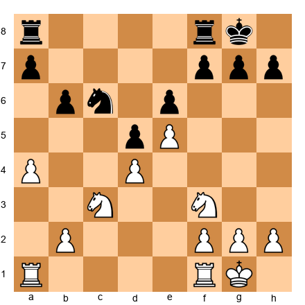 Chess Position