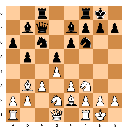 Chess Position