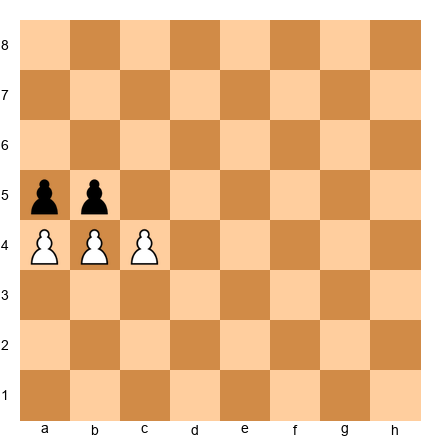 Chess Position