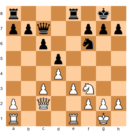 Chess Position