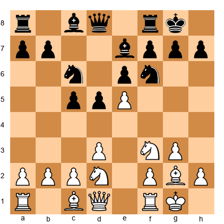 Chess Position
