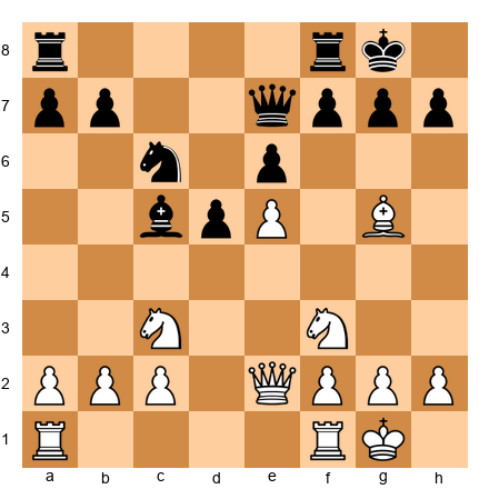Chess Position
