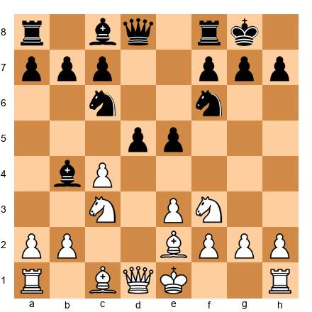 Chess Position