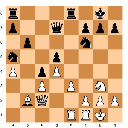 Chess Position