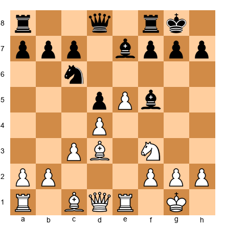Chess Position