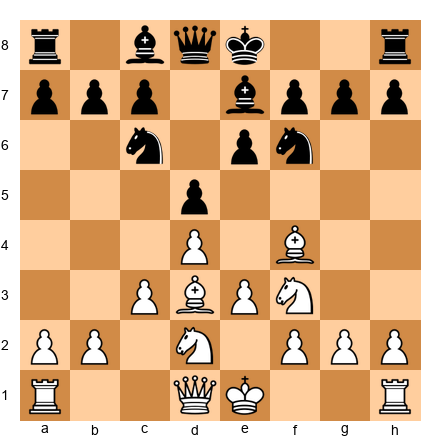 Chess Position