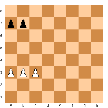Chess Position