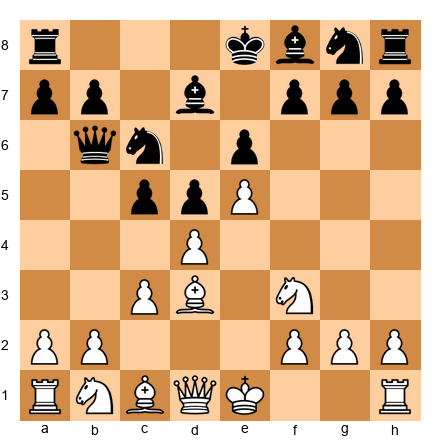 Chess Position