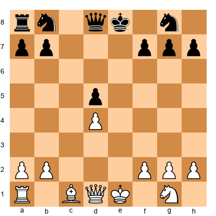 Chess Position
