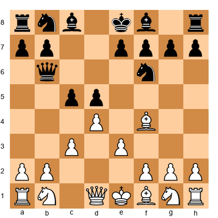 Chess Position