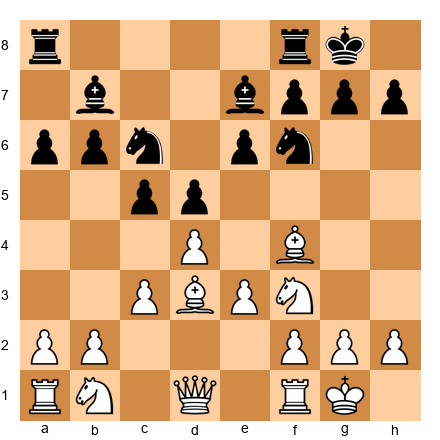 Chess Position